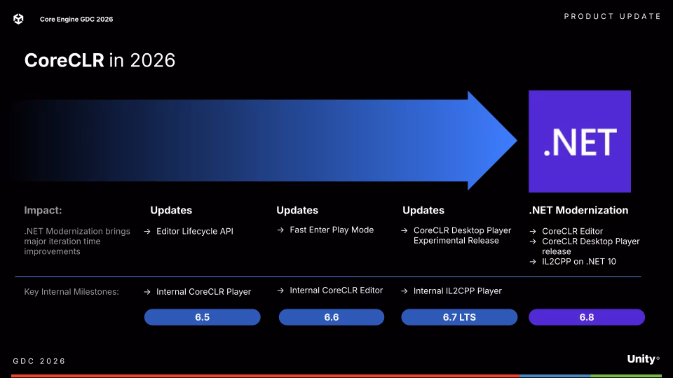 Unity 6 Roadmap